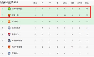 开云体育下载- 法甲积分榜群雄混战加剧  