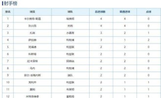 kaiyun- 曼城德比战完胜曼联，登顶积分榜  