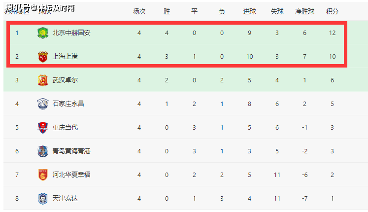  法甲积分榜群雄混战加剧  